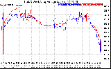 Solar PV/Inverter Performance Photovoltaic Panel Voltage Output