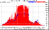 Solar PV/Inverter Performance East Array Power Output & Solar Radiation