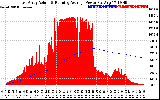 Solar PV/Inverter Performance East Array Actual & Running Average Power Output