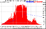 Solar PV/Inverter Performance Total PV Panel & Running Average Power Output