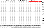 Solar PV/Inverter Performance Daily Energy Production Per Minute