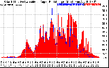 Solar PV/Inverter Performance Solar Radiation & Effective Solar Radiation per Minute