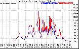 Solar PV/Inverter Performance Photovoltaic Panel Power Output