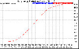 Solar PV/Inverter Performance Daily Energy Production