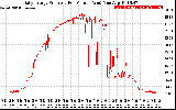 Solar PV/Inverter Performance Daily Energy Production Per Minute