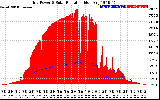 Solar PV/Inverter Performance Grid Power & Solar Radiation