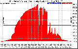 Solar PV/Inverter Performance Inverter Power Output