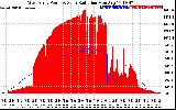 Solar PV/Inverter Performance West Array Power Output & Solar Radiation