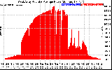 Solar PV/Inverter Performance West Array Actual & Average Power Output