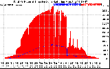 Solar PV/Inverter Performance Total PV Panel Power Output & Effective Solar Radiation