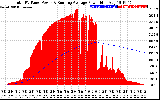 Solar PV/Inverter Performance Total PV Panel & Running Average Power Output