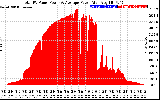 Solar PV/Inverter Performance Total PV Panel Power Output