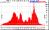 Solar PV/Inverter Performance Inverter Power Output