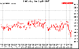 Solar PV/Inverter Performance Grid Voltage