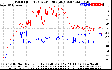 Solar PV/Inverter Performance Inverter Operating Temperature