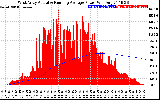 Solar PV/Inverter Performance West Array Actual & Running Average Power Output