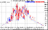 Solar PV/Inverter Performance Photovoltaic Panel Power Output