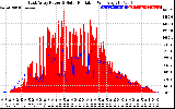 Solar PV/Inverter Performance East Array Power Output & Solar Radiation