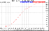 Solar PV/Inverter Performance Daily Energy Production