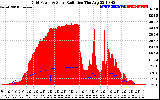 Solar PV/Inverter Performance Grid Power & Solar Radiation