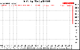 Solar PV/Inverter Performance Grid Voltage