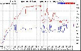 Solar PV/Inverter Performance Inverter Operating Temperature