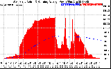 Solar PV/Inverter Performance West Array Actual & Running Average Power Output