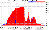 Solar PV/Inverter Performance East Array Power Output & Solar Radiation