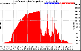 Solar PV/Inverter Performance East Array Actual & Average Power Output