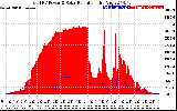 Solar PV/Inverter Performance Total PV Panel Power Output & Solar Radiation