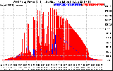 Solar PV/Inverter Performance West Array Power Output & Effective Solar Radiation