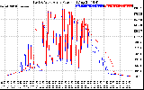 Solar PV/Inverter Performance Photovoltaic Panel Power Output