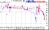 Solar PV/Inverter Performance Photovoltaic Panel Voltage Output