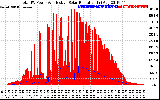 Solar PV/Inverter Performance Total PV Panel Power Output & Effective Solar Radiation