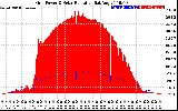 Solar PV/Inverter Performance Grid Power & Solar Radiation