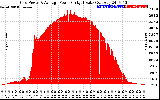 Solar PV/Inverter Performance Inverter Power Output