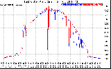 Solar PV/Inverter Performance Photovoltaic Panel Current Output