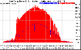 Solar PV/Inverter Performance East Array Power Output & Effective Solar Radiation