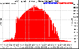 Solar PV/Inverter Performance East Array Actual & Average Power Output