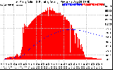 Solar PV/Inverter Performance East Array Actual & Running Average Power Output