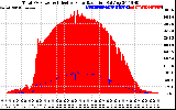 Solar PV/Inverter Performance Total PV Panel Power Output & Effective Solar Radiation