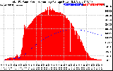 Solar PV/Inverter Performance Total PV Panel & Running Average Power Output