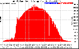 Solar PV/Inverter Performance Total PV Panel Power Output