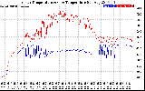 Solar PV/Inverter Performance Inverter Operating Temperature