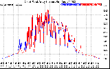 Solar PV/Inverter Performance Photovoltaic Panel Current Output