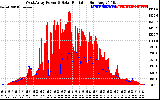 Solar PV/Inverter Performance West Array Power Output & Solar Radiation