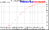 Solar PV/Inverter Performance Daily Energy Production