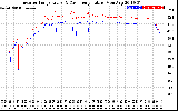 Solar PV/Inverter Performance Inverter Operating Temperature