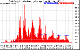 Solar PV/Inverter Performance West Array Actual & Running Average Power Output