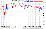 Solar PV/Inverter Performance Photovoltaic Panel Voltage Output